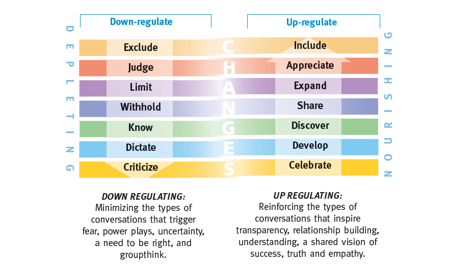 Updown Reglate