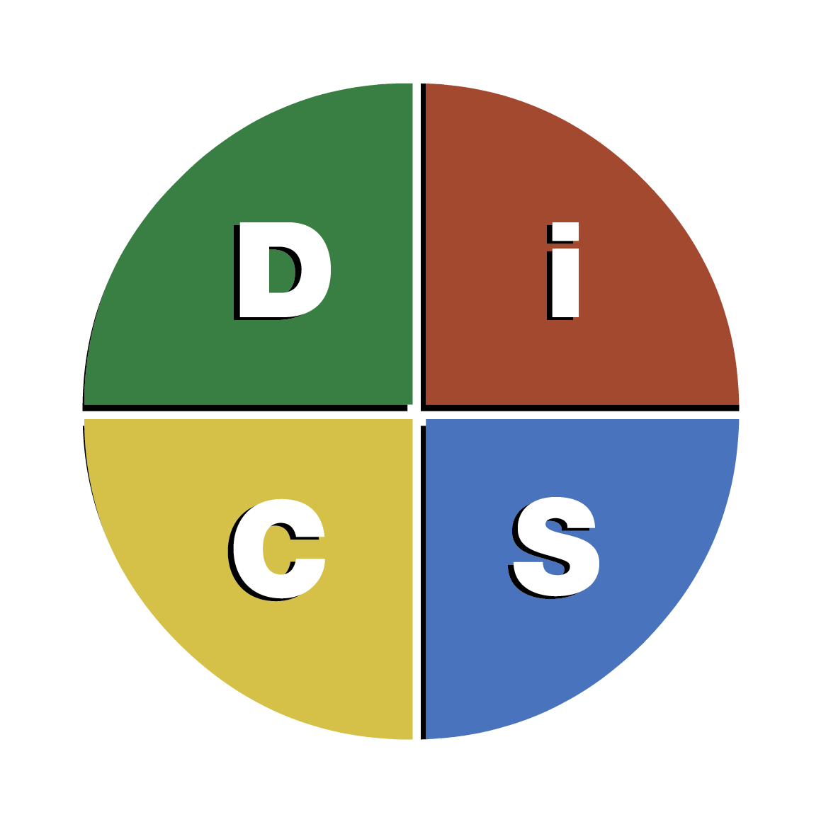 Everything-DiSC-Workplace-Map